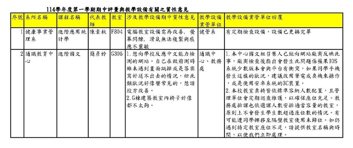 1141學生期中質性意見教學設備業管單位分享回饋表(另開新視窗/jpg檔)圖片